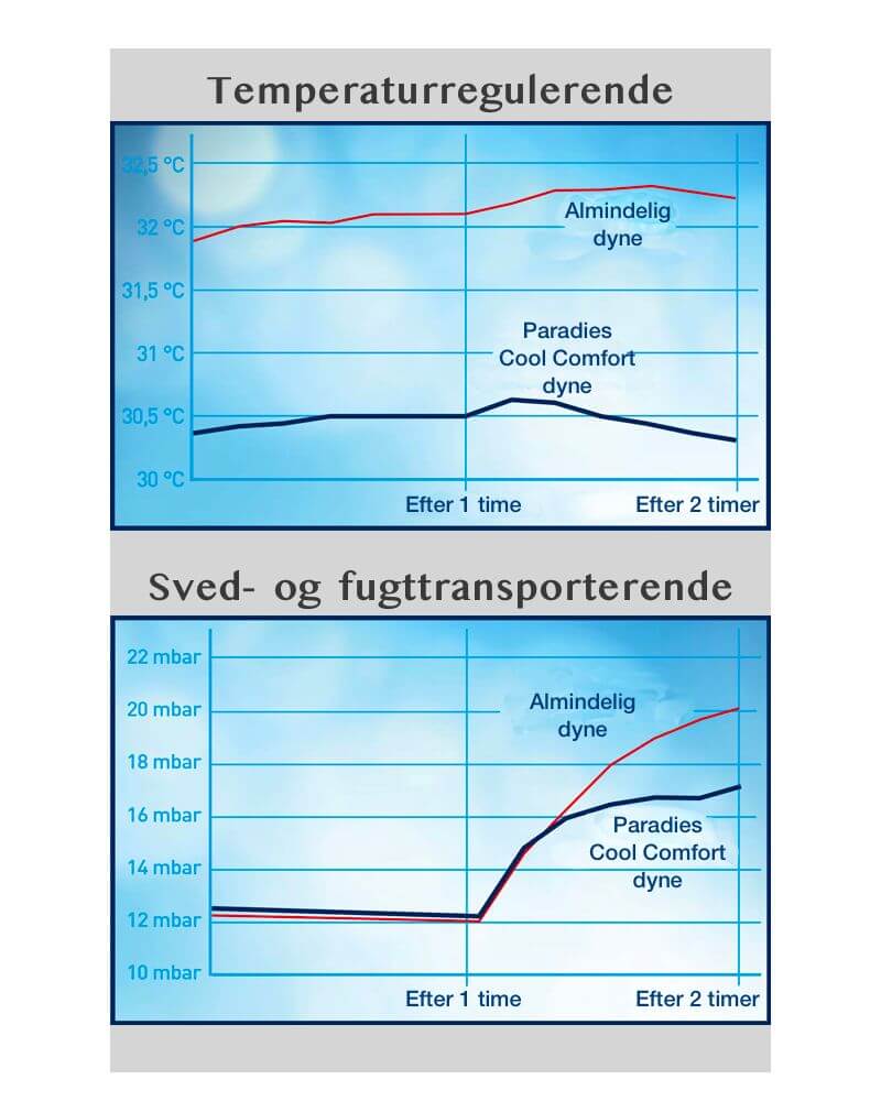 fugt_temp_2